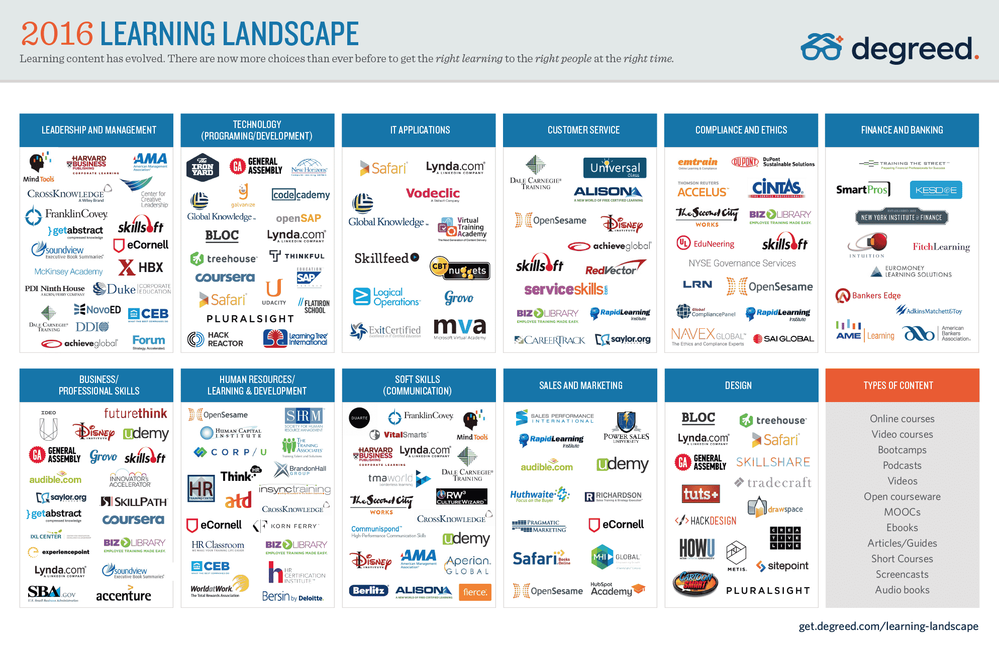 Infographic: The Learning Content Landscape: