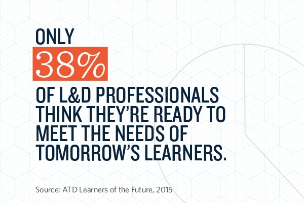 Only 38 percent of L&D pros think they're ready to meet the needs of tomorrow's learners