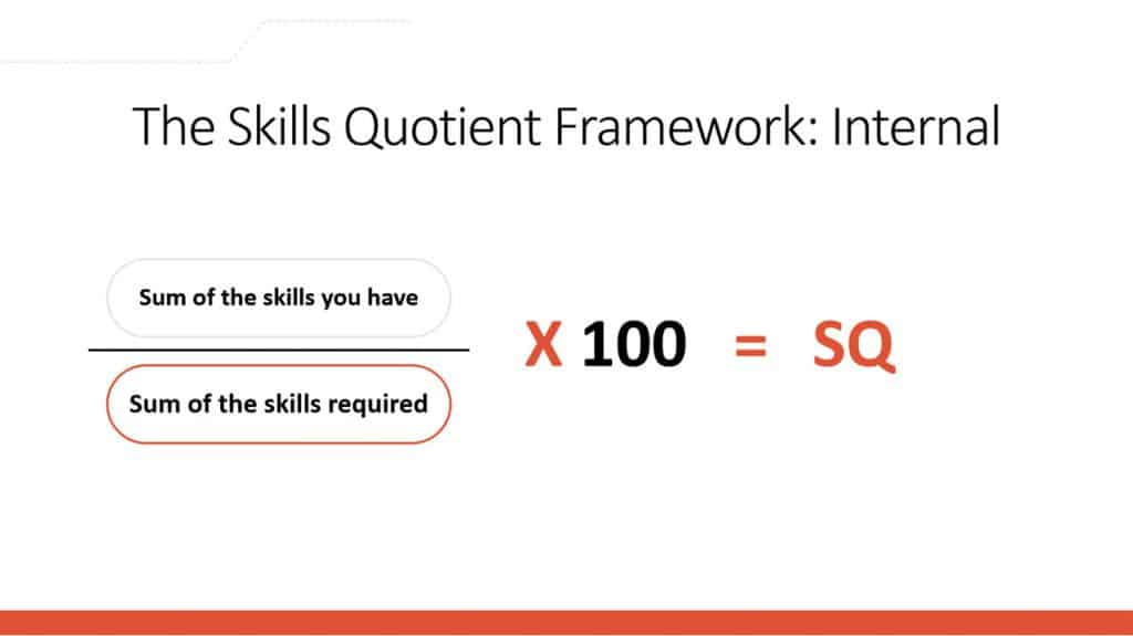 the skills quotient framework