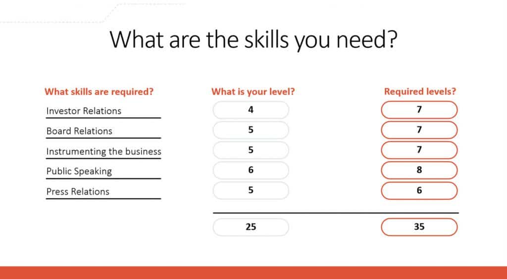 skills quotient by job role what are the skills you need?