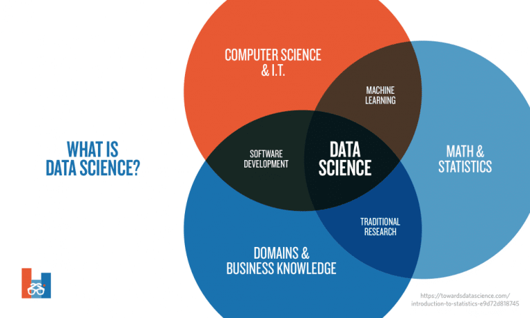 Intro to Data Science for Learning and Development | Degreed Blog