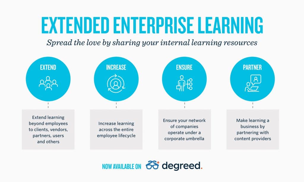 Thank You for Sharing: The Next Generation of Extended Enterprise ...