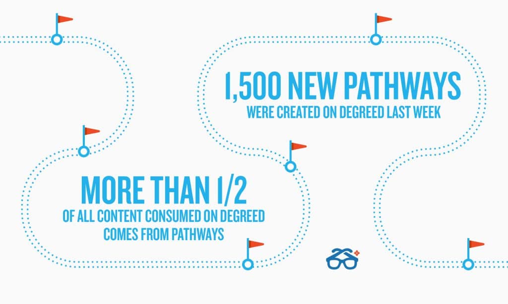 1500 new pathways