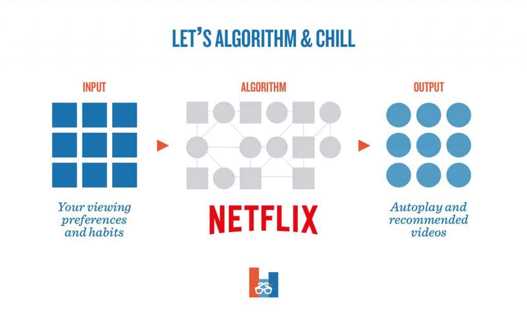 how algorithms work