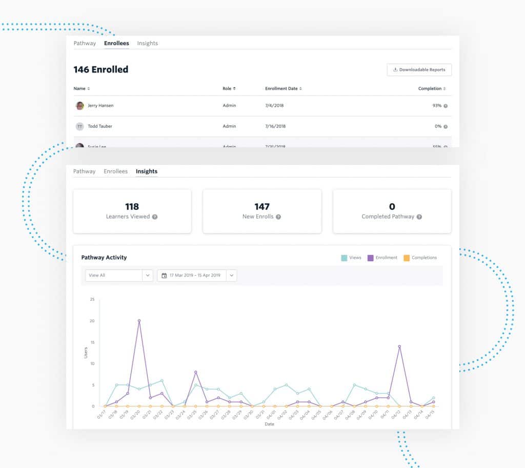 new pathway insights dashboard