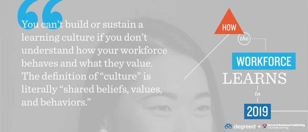 The definition of "culture" is literally "shared beliefs, values, and behaviors."