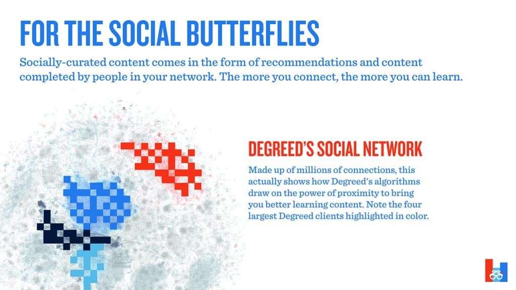 Degreed's Social Network