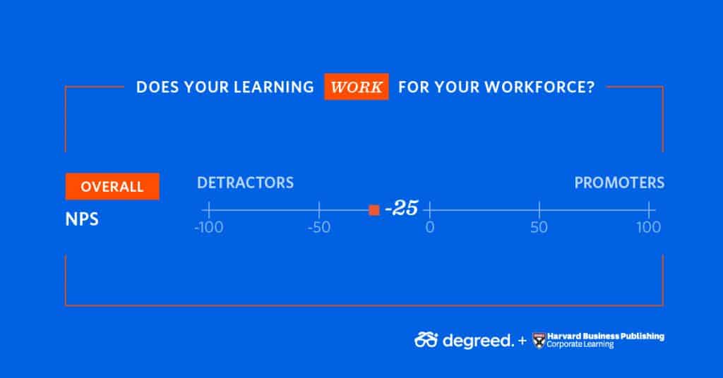 Average NPS score of L&D strategies.