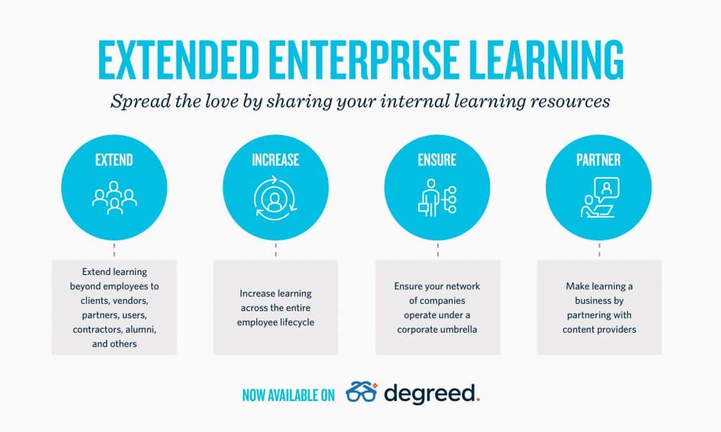 extended enterprise learning