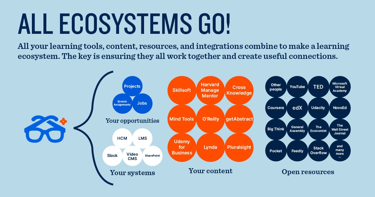 The Most Important Capabilities of a Learning Ecosystem | Degreed Blog