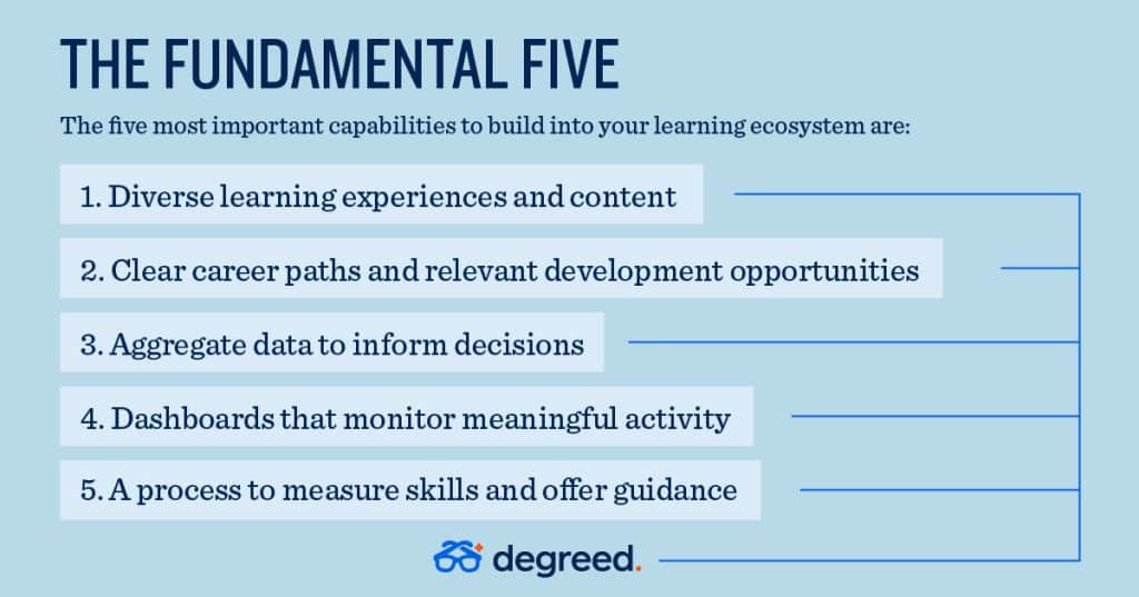 5 most important capabilities in a learning ecosystem