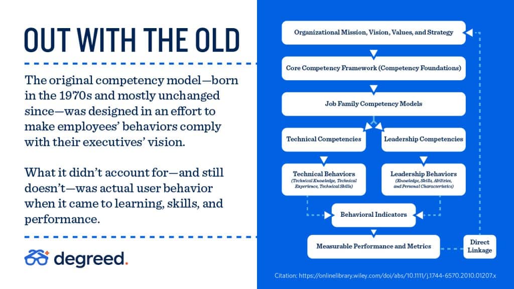 Shift From a Competency Model to a Skills Model in 5 Steps