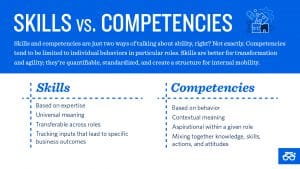 Shift From a Competency Model to a Skills Model in 5 Steps| Degreed Blog