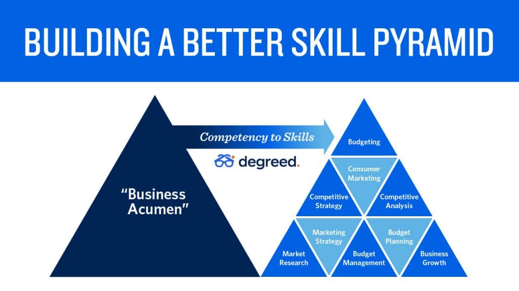 From one competency to many skills