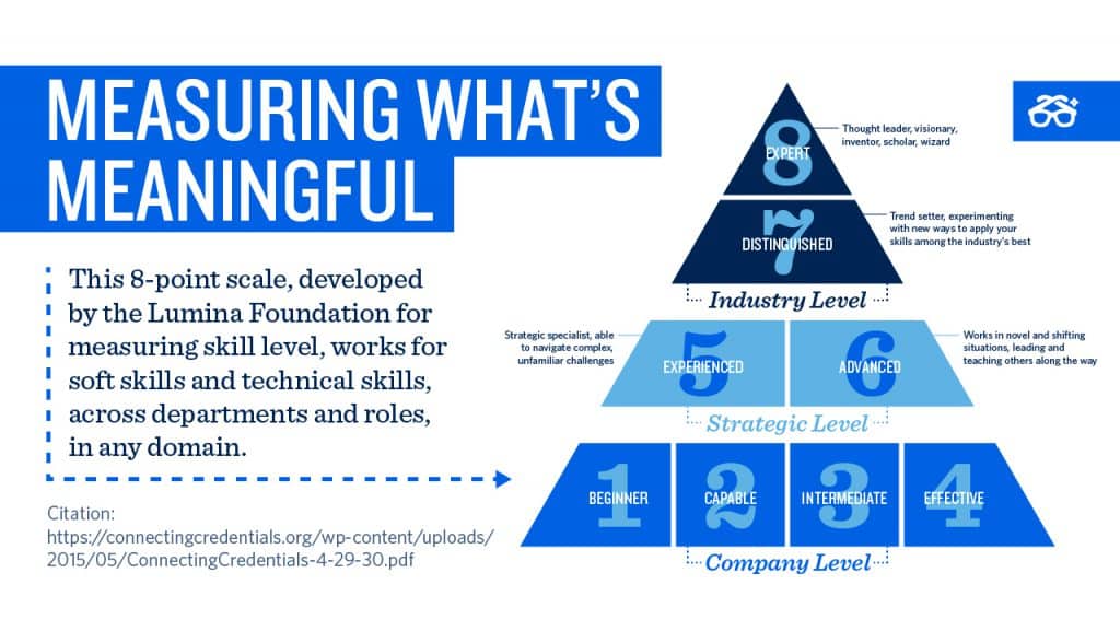 Measuring What's Meaningful