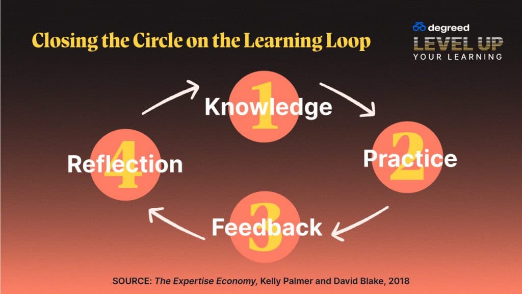 Closing the Circle on the Learning Loop