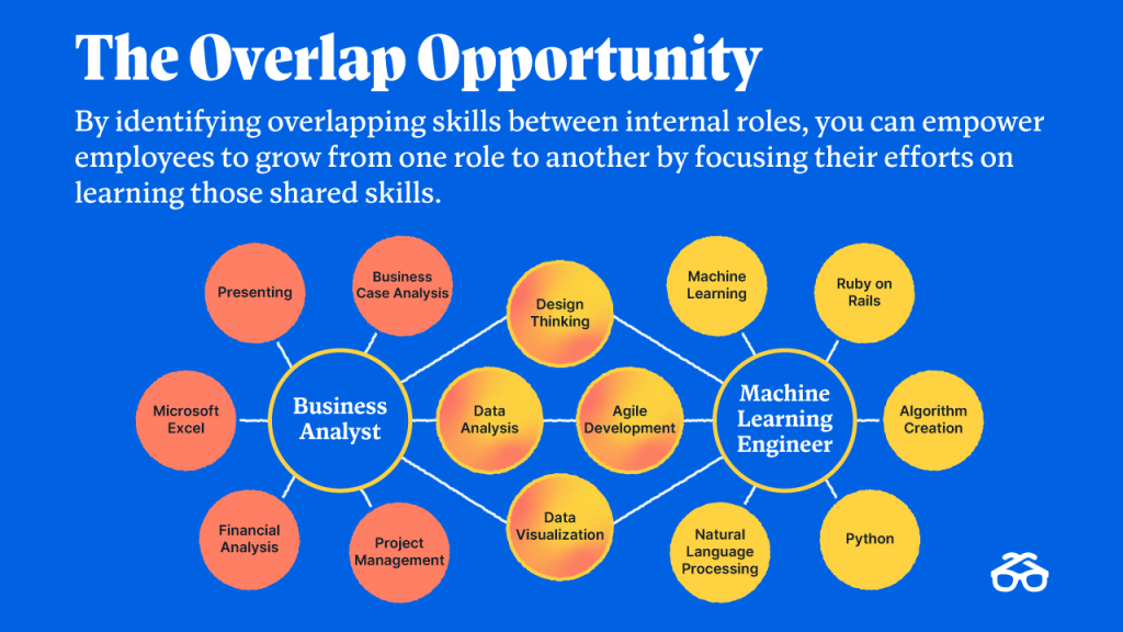 The Overlap Opportunity