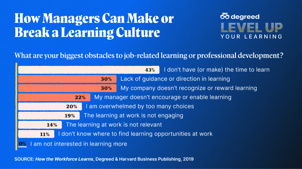 How managers can make or break a learning culture