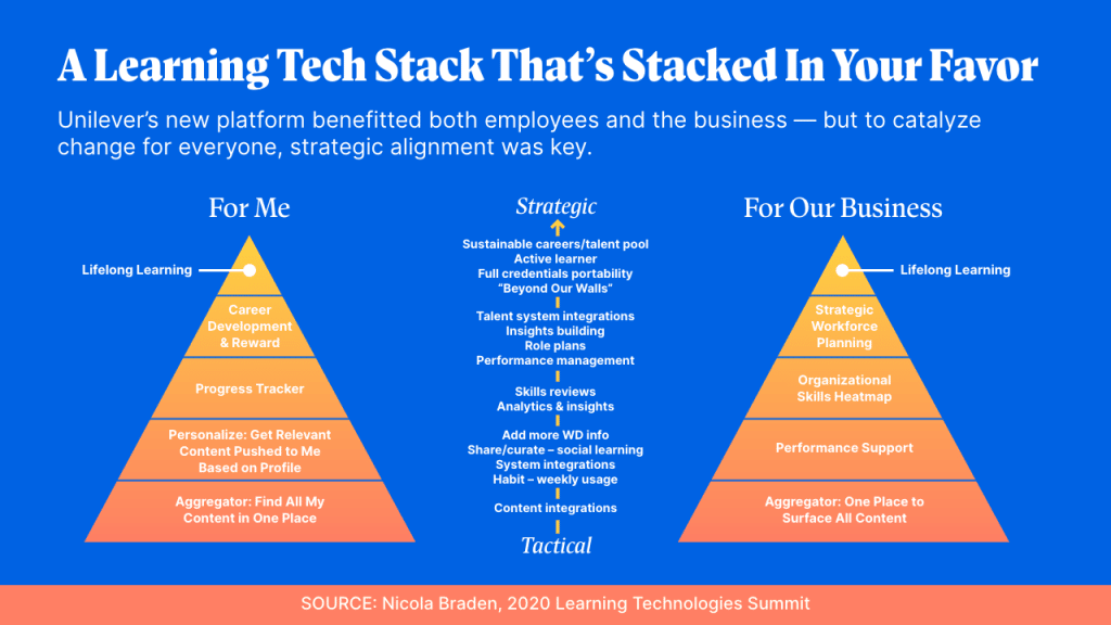 A Learning Tech Stack That's Stacked in Your Favor