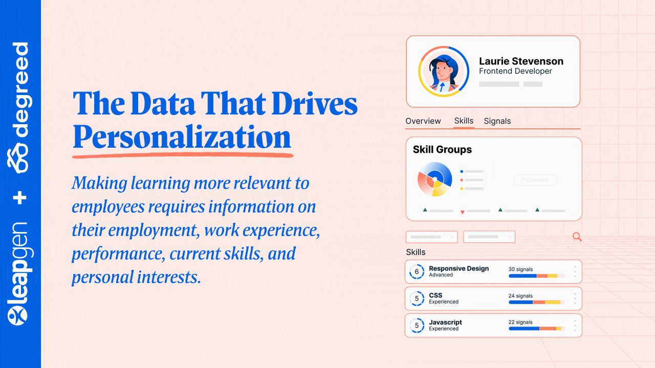 Data that Drives Personalized Learning