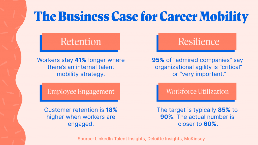 The Business Case for Career Mobility