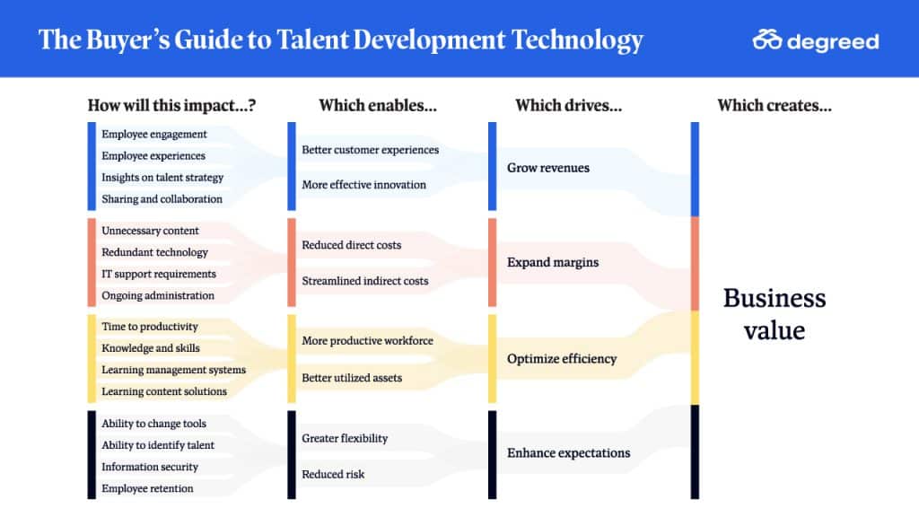the buyer's guide to talent development technology