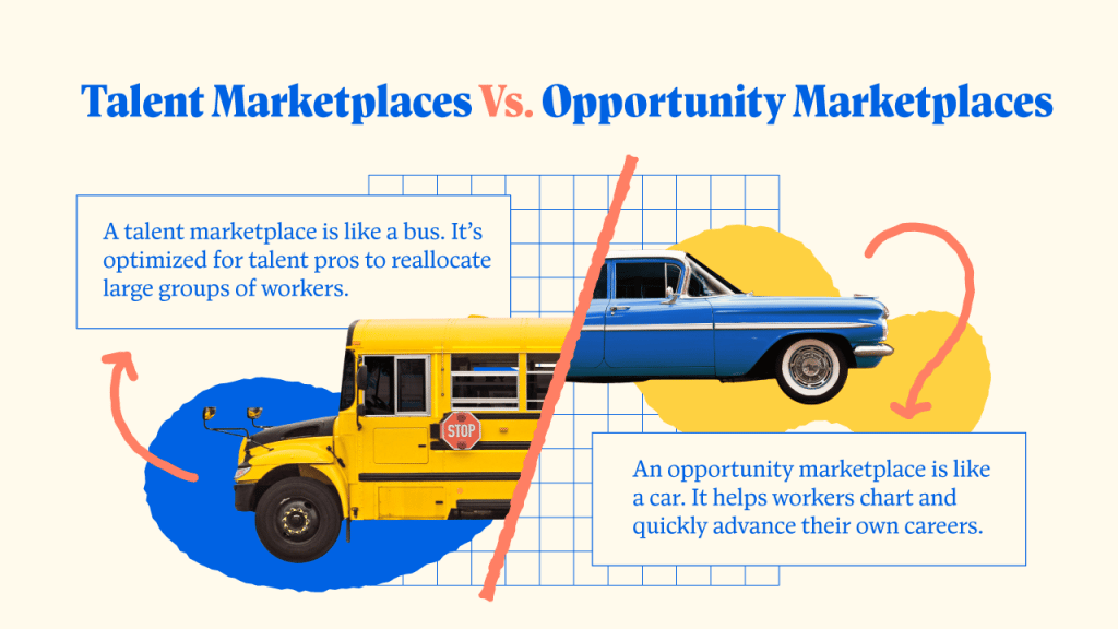 Talent Marketplace vs Opportunity Marketplace