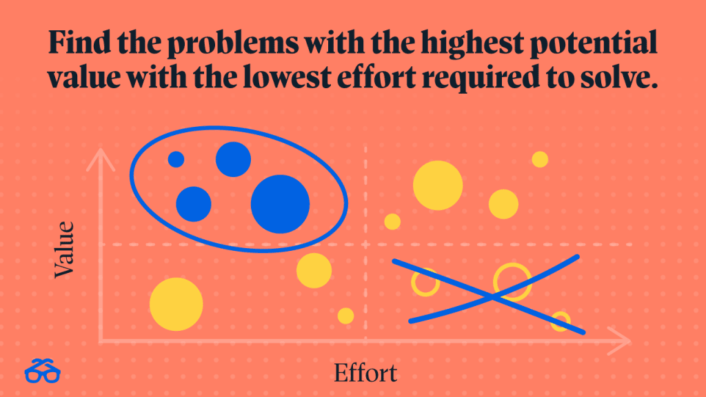 Find the problems with the highest potential value with the lowest effort required to solve. 
