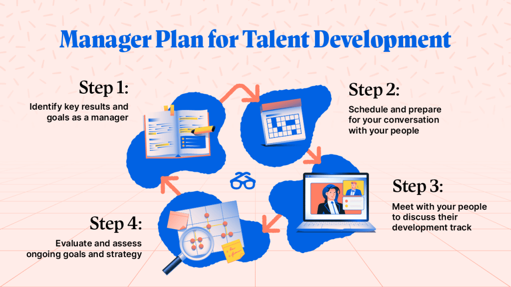 Manager Plan for Talent Development