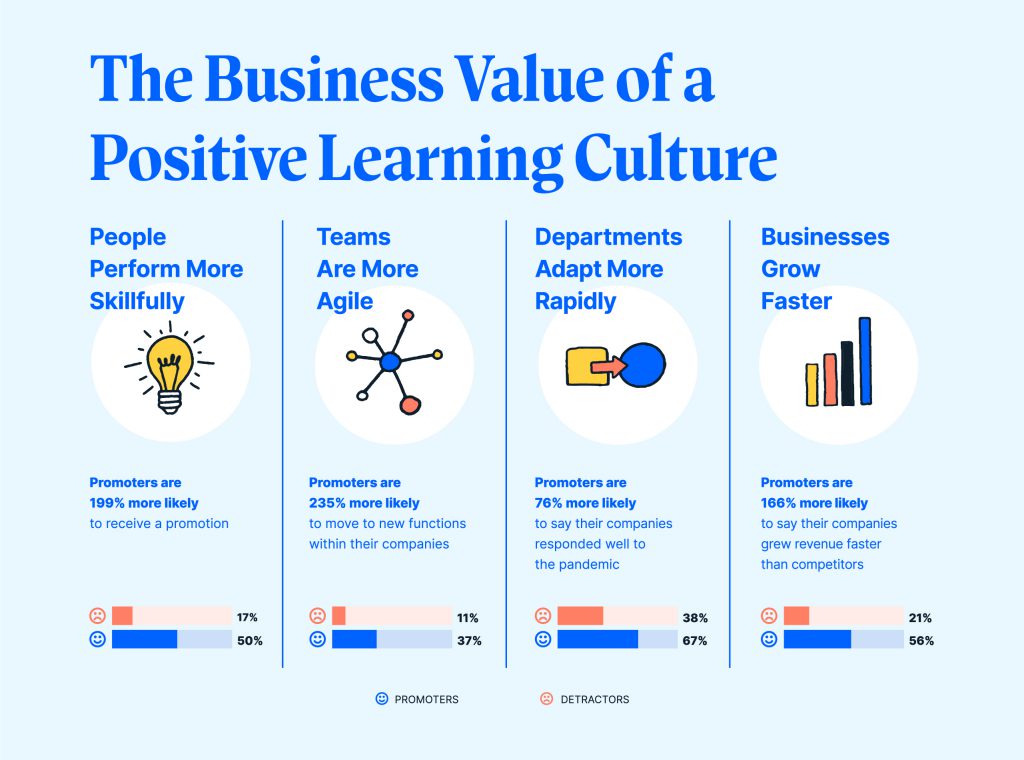 The Business Value of a Positive Learning Culture