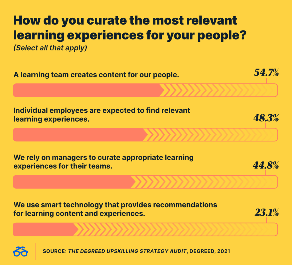 How do you curate the most relevant learning experiences for your people?