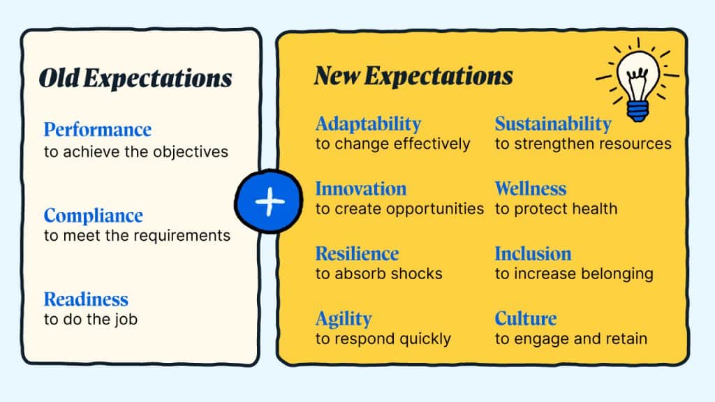 New Expectations For The Future of L&D