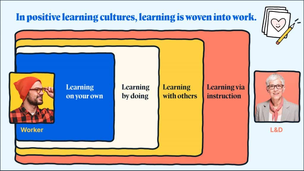 in positive learning cultures, learning is woven into work. 