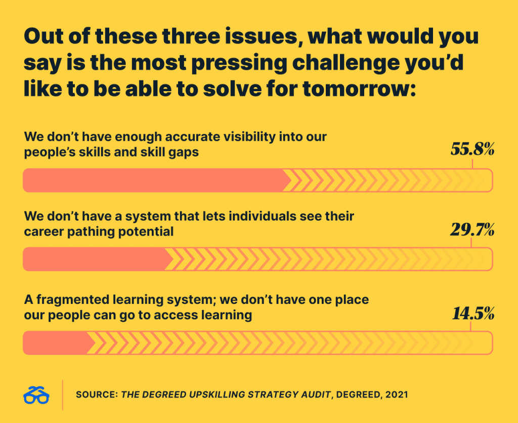 Out of these three issues, what would you say is the most pressing challenge you'd like to be able to solve for tomorrow? 