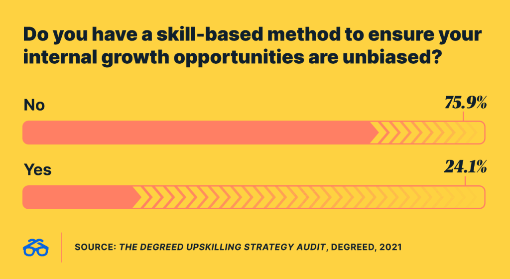 Do you have a skill-based method to ensure your internal growth opportunities are unbiased? 