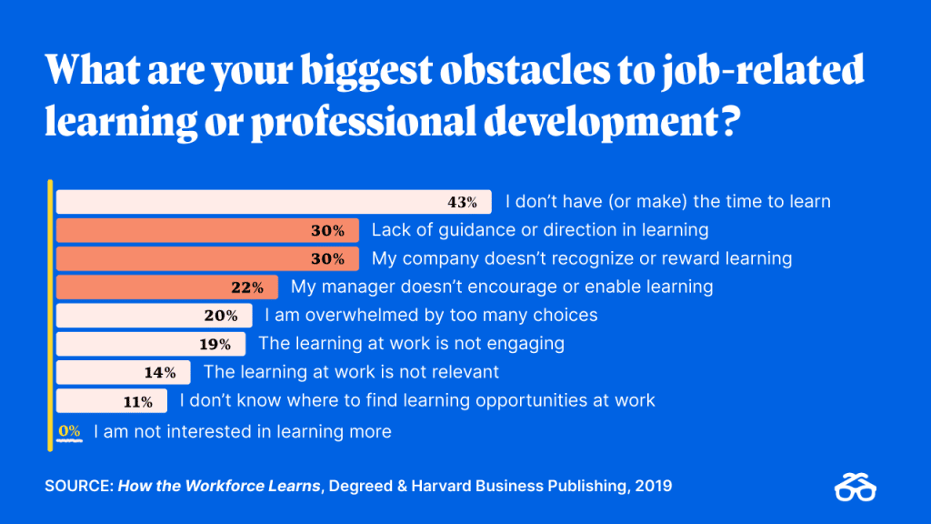 What are your biggest obstacles to job-related learning or professional development? 
