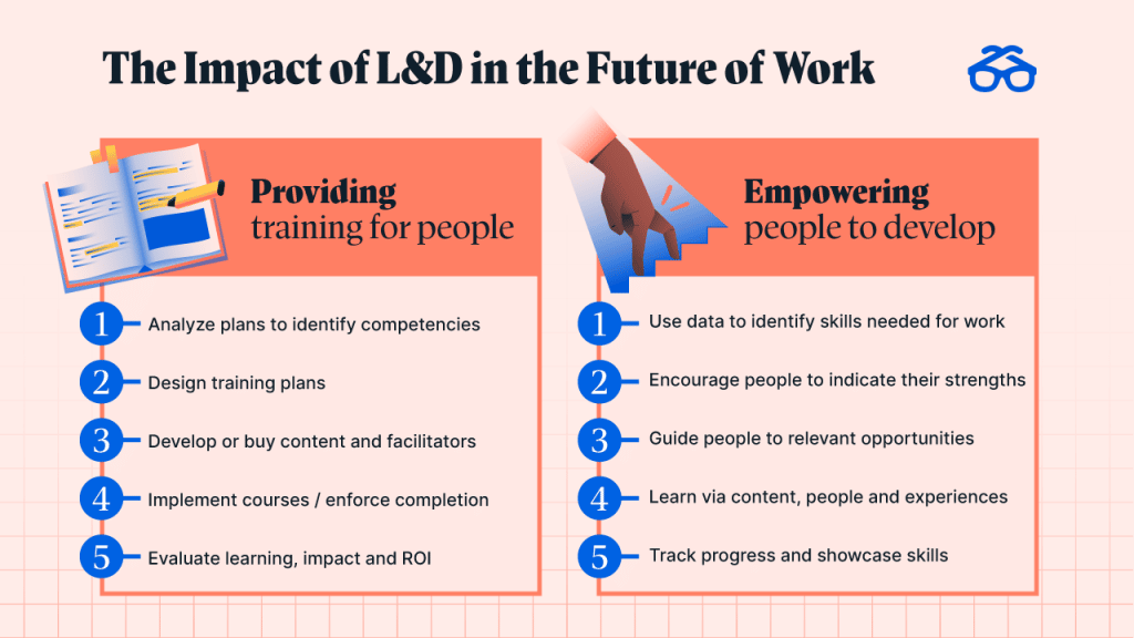 The Impact of L&D in the Future of Work