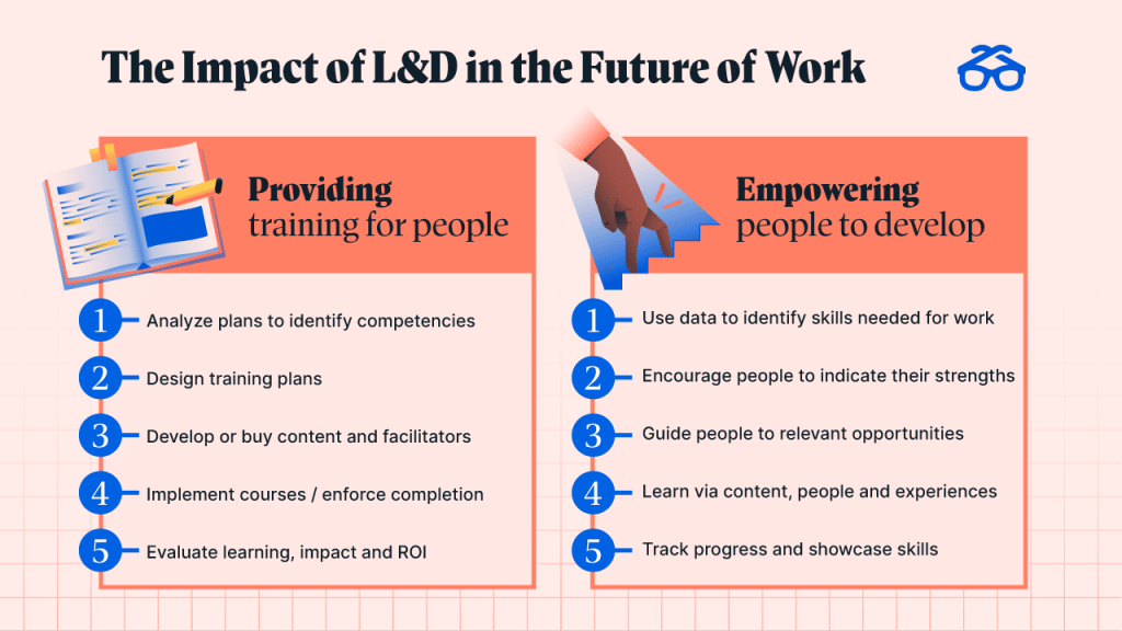 Learning the lessons of the past to fast-forward to the future of work