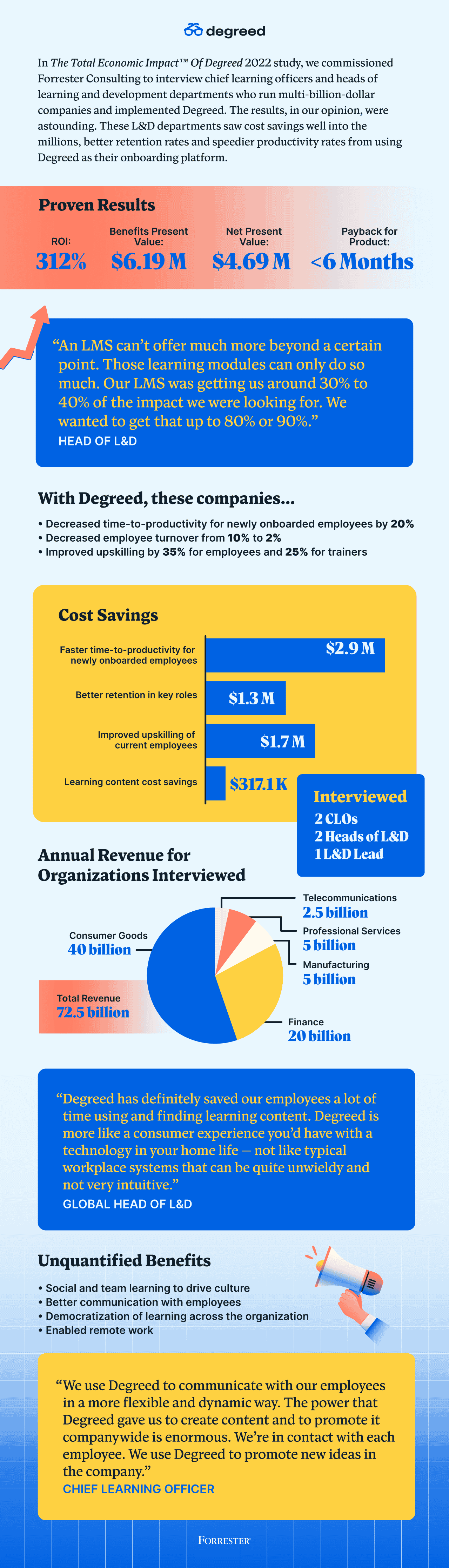 Calculate the ROI on Upskilling 