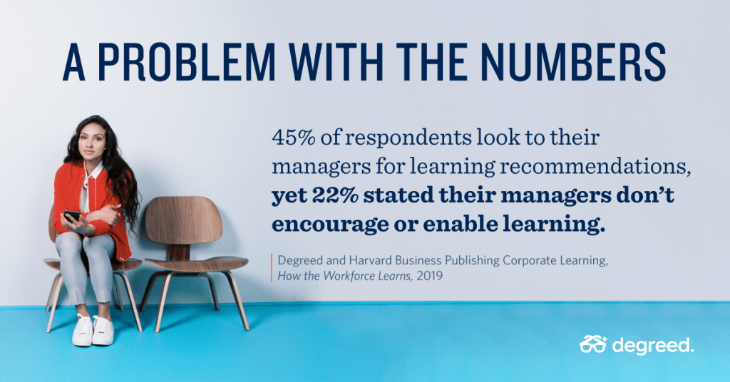 A problem with the numbers. 45% employees look to managers for learning recommendations. but 22% say their managers don't encourage learning.