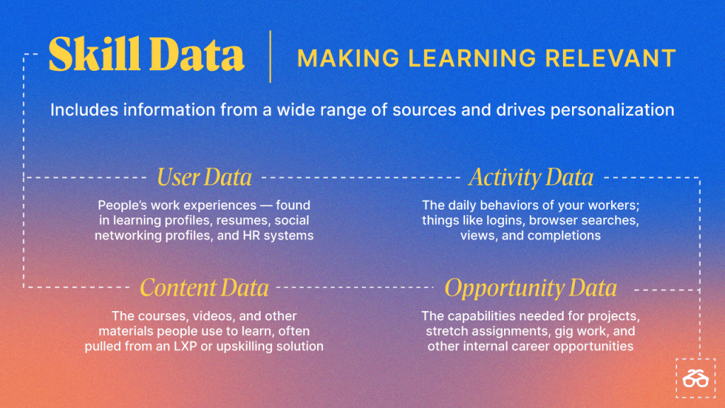 make skill data learning relevant