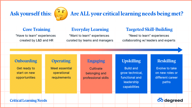 Corporate Learning and Training Essentials to Boost Performance - Verbit