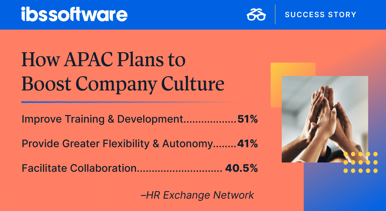 Learning in APAC IBS Software Among Innovators Embracing L&D Tech