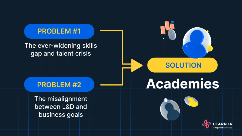 The major problems that learning academies solve