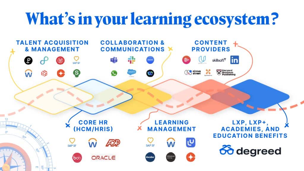 What's in your learning ecosystem? Graphic for Ecosystem Mapping