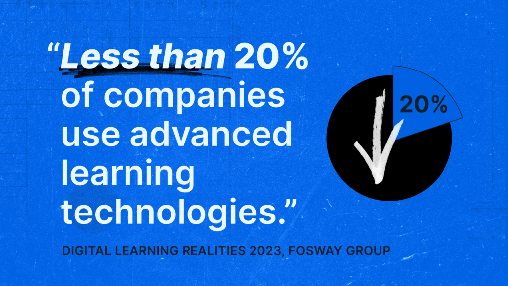 Fosway Group Statistic for Advanced Learning Technologies