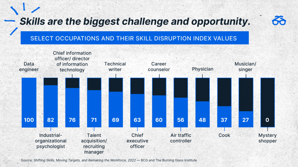 Sifting Skills, Moving Targets, and Remaking the Workforce BCG Graphic