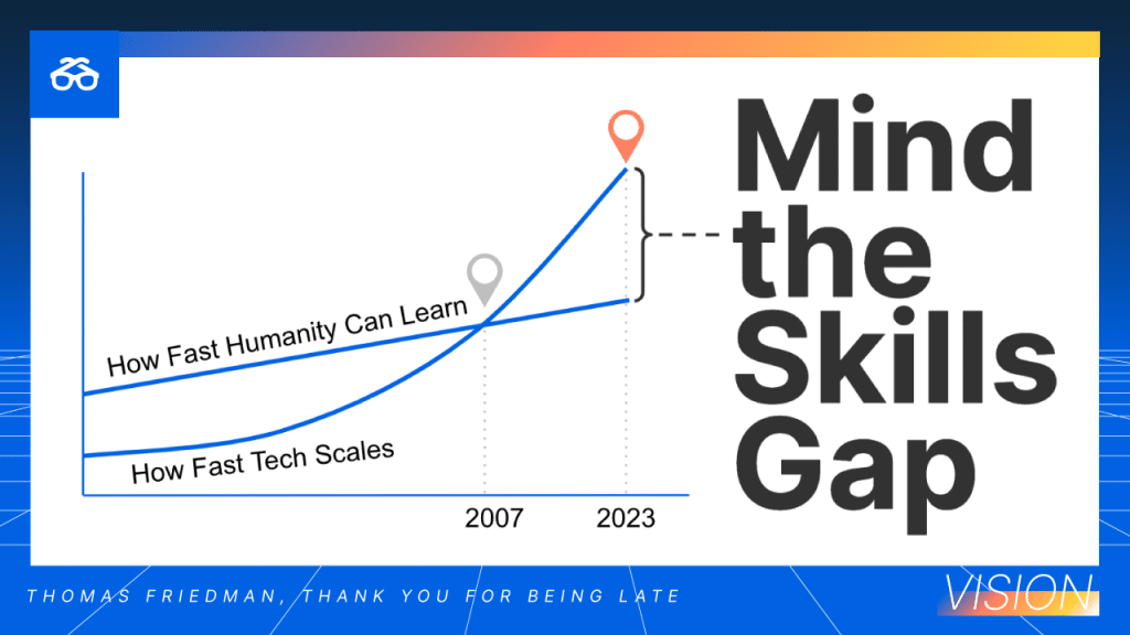 Degreed Vision 2023 Mind the Skills Gap Graph