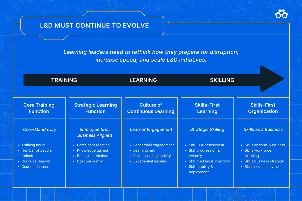 How to Choose a Learning Experience Platform in 2024 | Degreed Blog