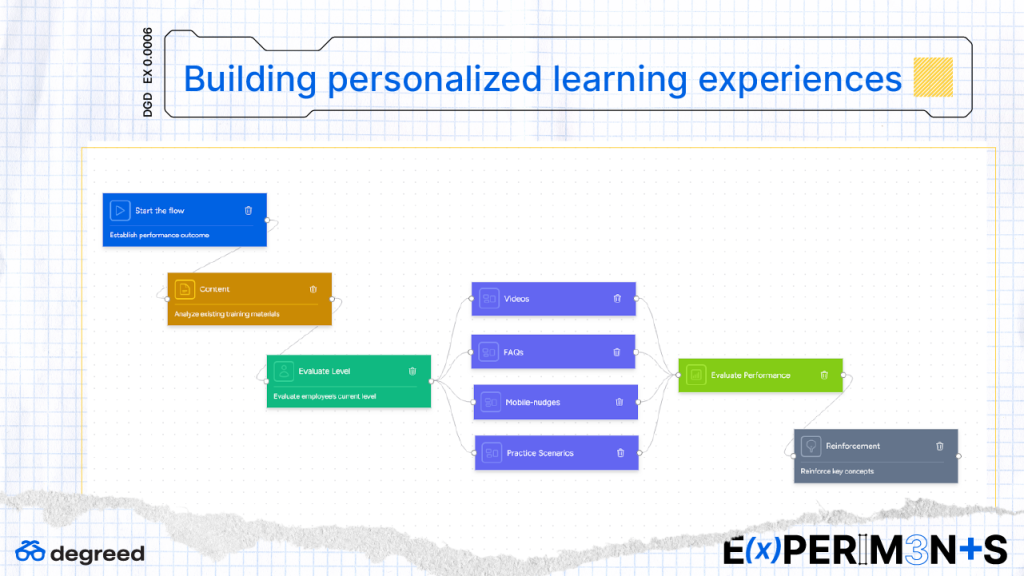 Building personalized learning experiences prototypes